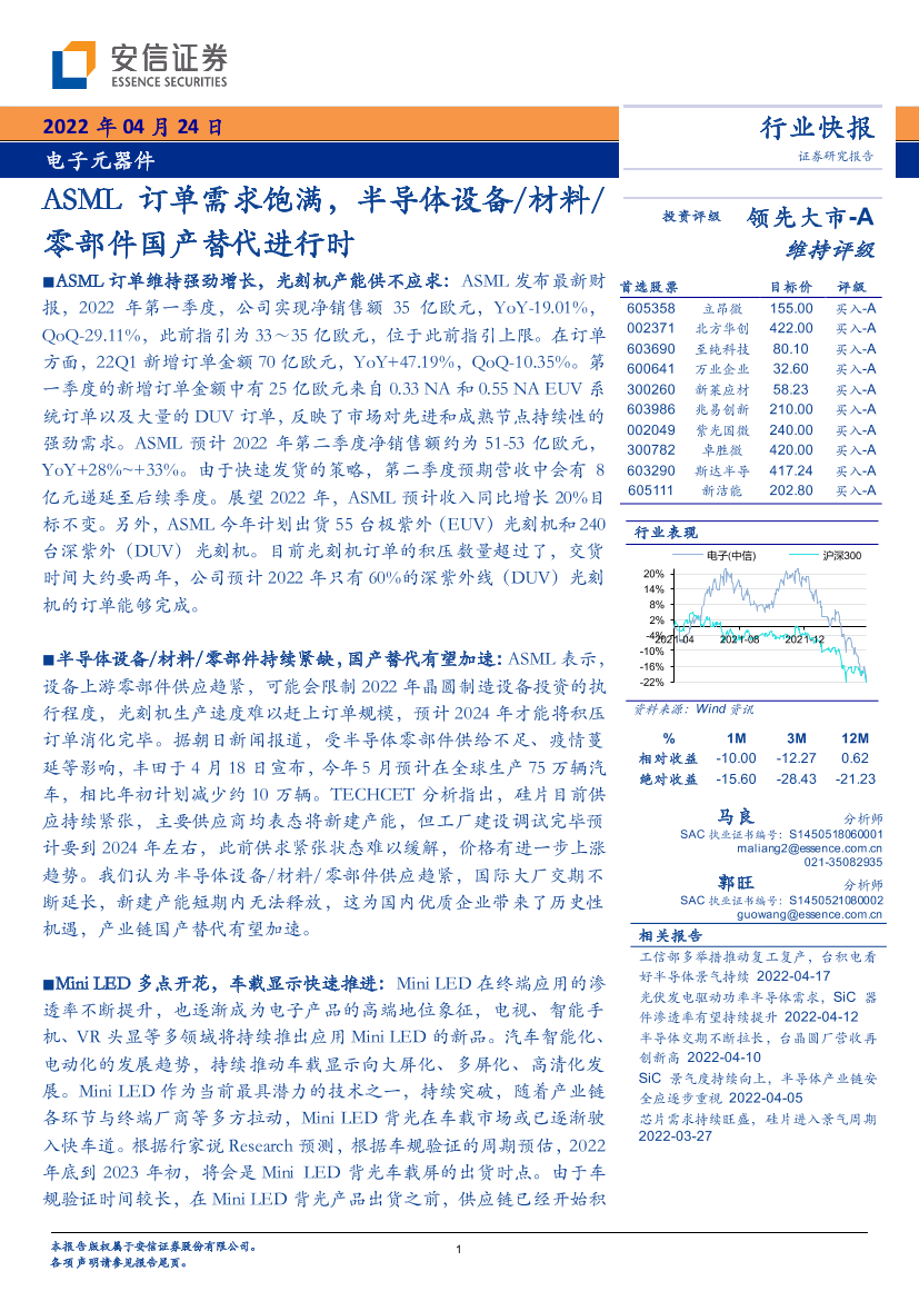 电子元器件行业快报：ASML订单需求饱满，半导体设备／材料／零部件国产替代进行时-20220424-安信证券-19页电子元器件行业快报：ASML订单需求饱满，半导体设备／材料／零部件国产替代进行时-20220424-安信证券-19页_1.png