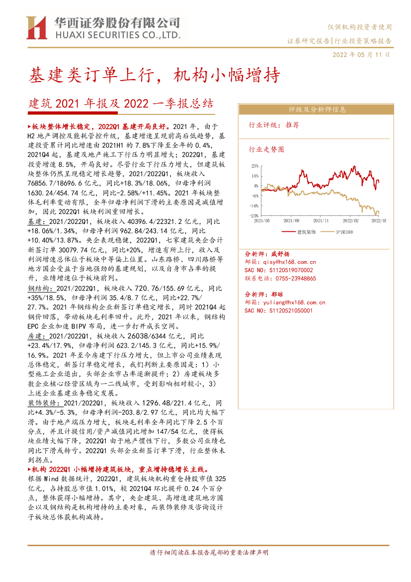 建筑行业2021年报及2022一季报总结：基建类订单上行，机构小幅增持-20220511-华西证券-22页建筑行业2021年报及2022一季报总结：基建类订单上行，机构小幅增持-20220511-华西证券-22页_1.png