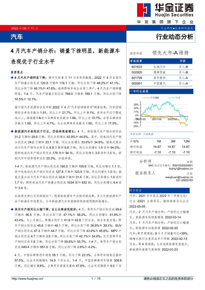 汽车行业动态分析：4月汽车产销分析，销量下挫明显，新能源车表现优于行业水平-20220511-华金证券-15页汽车行业动态分析：4月汽车产销分析，销量下挫明显，新能源车表现优于行业水平-20220511-华金证券-15页_1.png