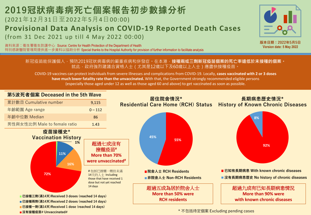 香港新冠死亡病例数据分析-8页香港新冠死亡病例数据分析-8页_1.png