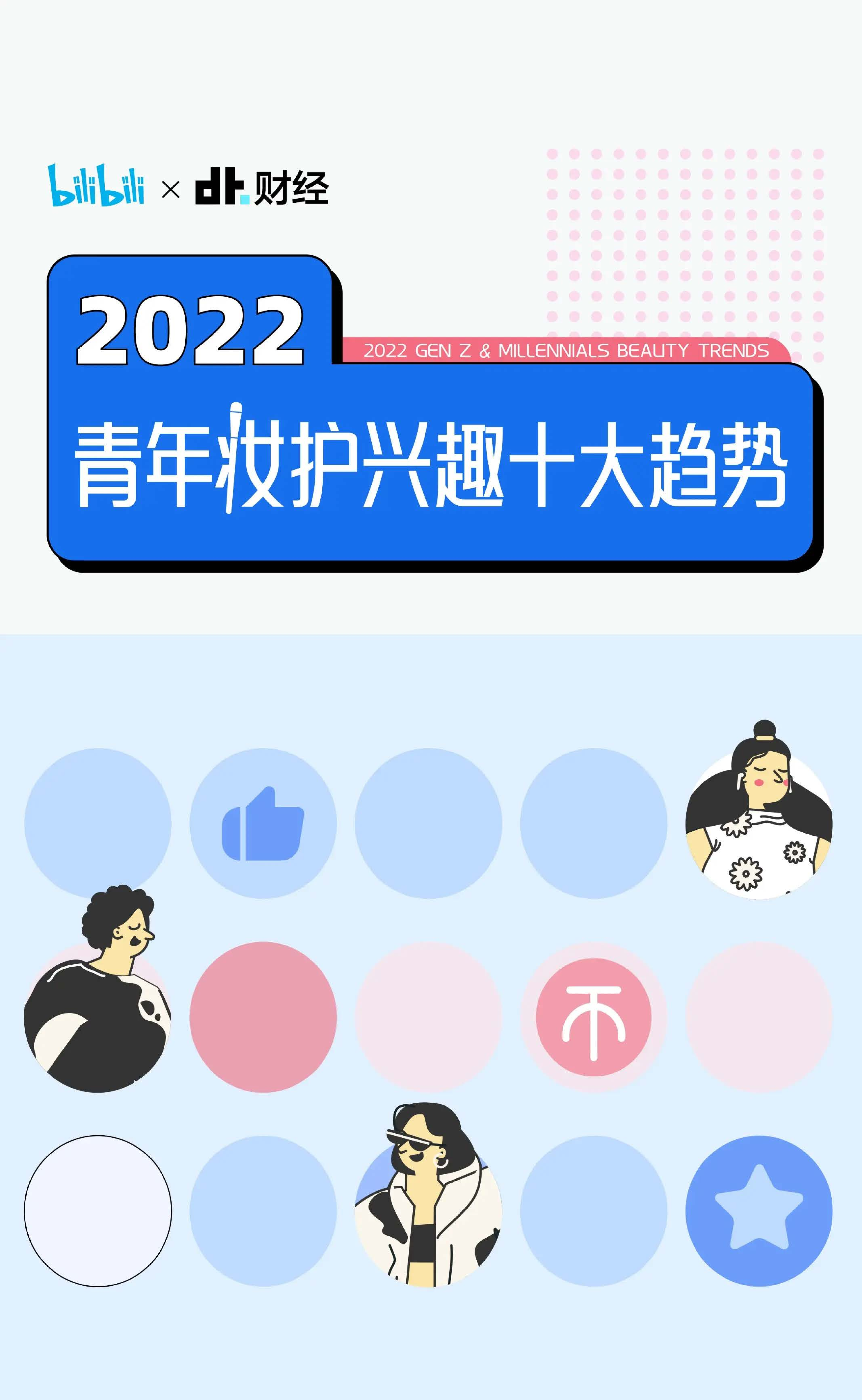 2022青年妆护兴趣十大趋势-哔哩哔哩-202205-25页2022青年妆护兴趣十大趋势-哔哩哔哩-202205-25页_1.png