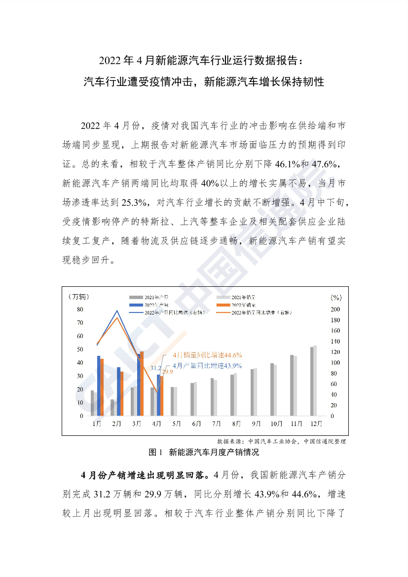 中国信通院发布2022年4月新能源汽车行业运行数据报告-4页中国信通院发布2022年4月新能源汽车行业运行数据报告-4页_1.png