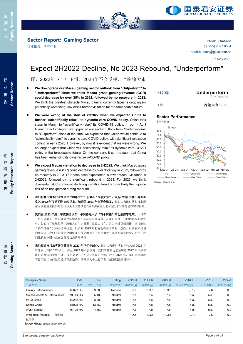 博彩行业：预计2022年下半年下滑，2023年不会反弹，“跑输大市”-20220527-国泰君安-18页博彩行业：预计2022年下半年下滑，2023年不会反弹，“跑输大市”-20220527-国泰君安-18页_1.png