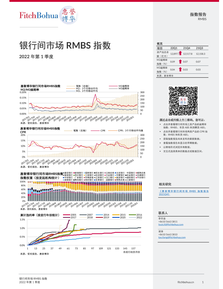 惠誉博华银行间市场RMBS指数报告2022Q1-7页惠誉博华银行间市场RMBS指数报告2022Q1-7页_1.png