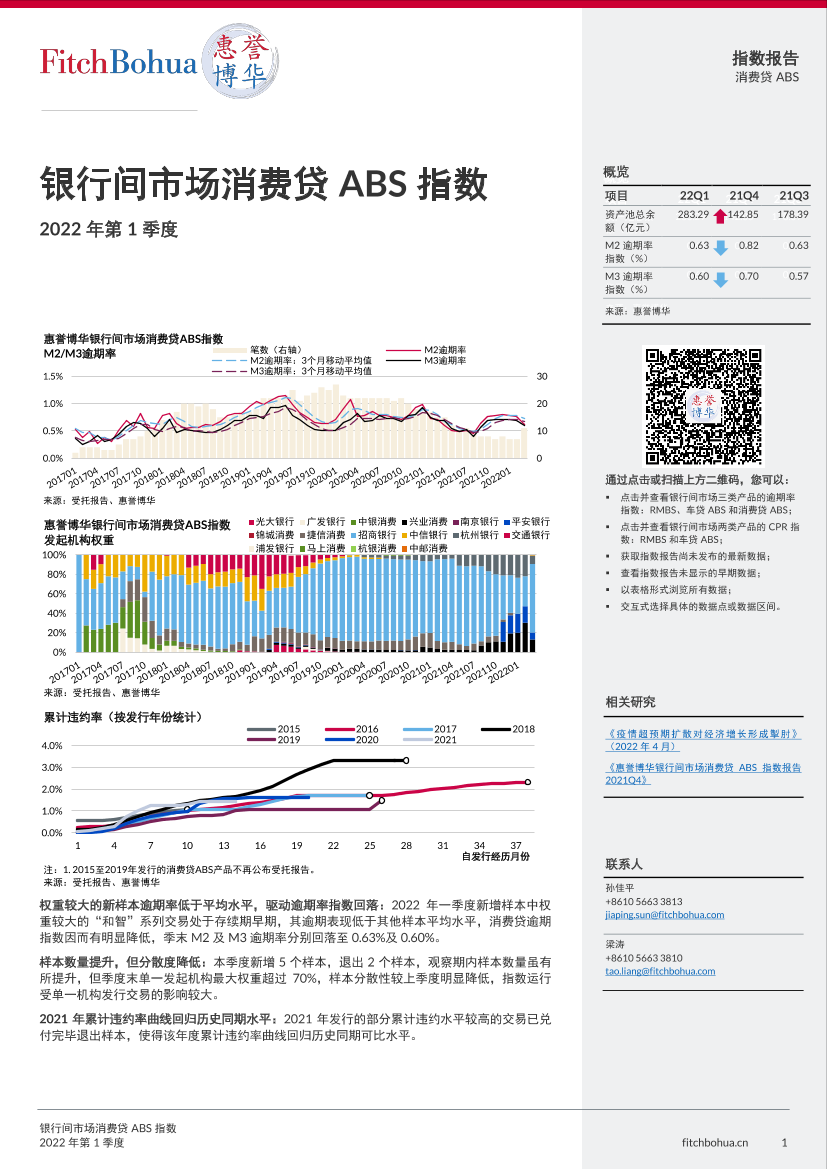 惠誉博华银行间市场消费贷ABS指数报告2022Q1-4页惠誉博华银行间市场消费贷ABS指数报告2022Q1-4页_1.png