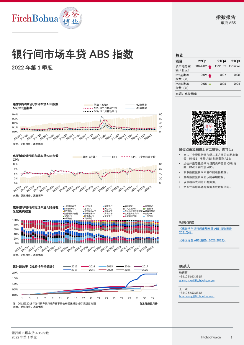 惠誉博华银行间市场车贷ABS指数报告2022Q1-6页惠誉博华银行间市场车贷ABS指数报告2022Q1-6页_1.png