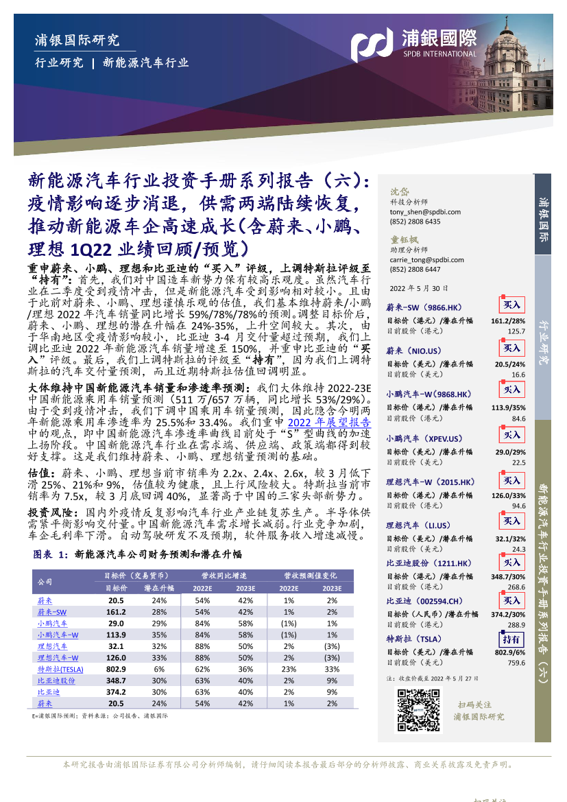 新能源汽车行业投资手册系列报告（六）：疫情影响逐步消退，供需两端陆续恢复，推动新能源车企高速成长（含蔚来、小鹏、理想1Q22业绩回顾预览）-20220530-浦银国际-60页新能源汽车行业投资手册系列报告（六）：疫情影响逐步消退，供需两端陆续恢复，推动新能源车企高速成长（含蔚来、小鹏、理想1Q22业绩回顾预览）-20220530-浦银国际-60页_1.png