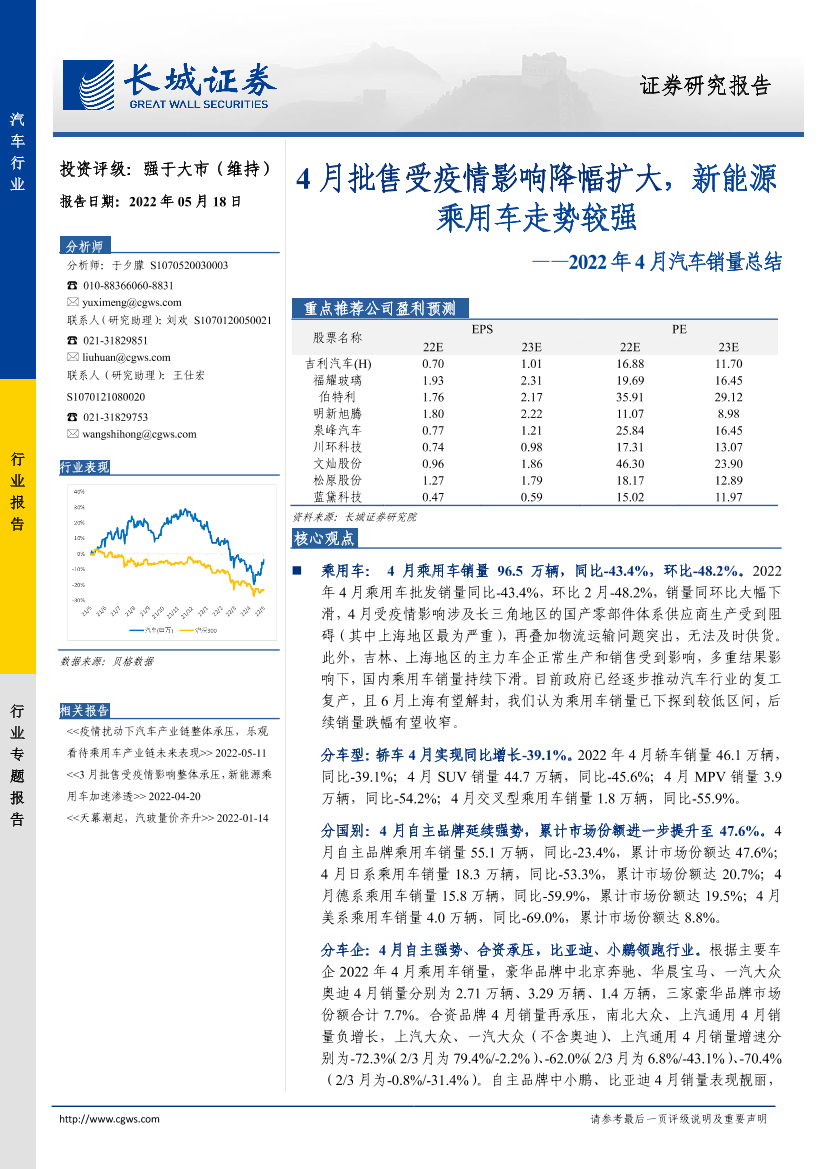 汽车行业2022年4月汽车销量总结：4月批售受疫情影响降幅扩大，新能源乘用车走势较强-20220518-长城证券-24页汽车行业2022年4月汽车销量总结：4月批售受疫情影响降幅扩大，新能源乘用车走势较强-20220518-长城证券-24页_1.png