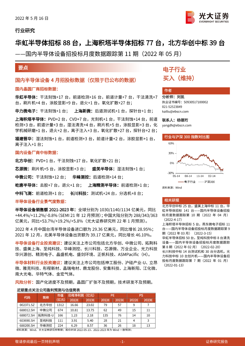 电子行业国内半导体设备招投标月度数据跟踪第11期（2022年05月：华虹半导体招标88台，上海积塔半导体招标77台，北方华创中标39台-20220516-光大证券-20页电子行业国内半导体设备招投标月度数据跟踪第11期（2022年05月：华虹半导体招标88台，上海积塔半导体招标77台，北方华创中标39台-20220516-光大证券-20页_1.png