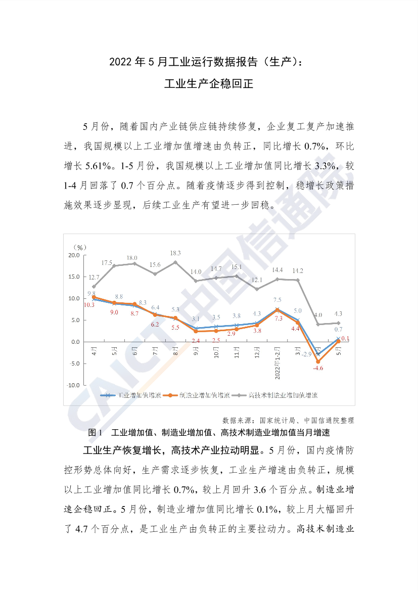 中国信通院发布2022年5月工业运行数据报告-7页中国信通院发布2022年5月工业运行数据报告-7页_1.png