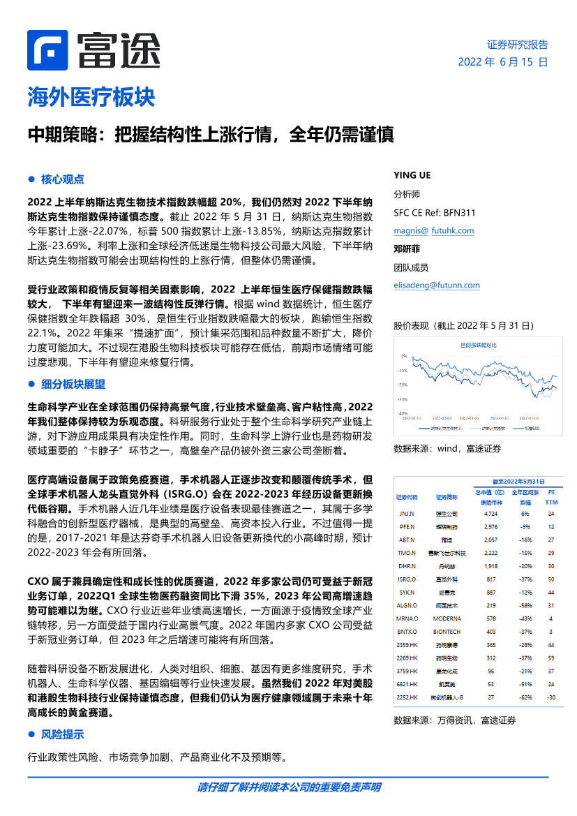 海外医疗行业板块：中期策略，把握结构性上涨行情，全年仍需谨慎-20220615-富途证券-22页海外医疗行业板块：中期策略，把握结构性上涨行情，全年仍需谨慎-20220615-富途证券-22页_1.png