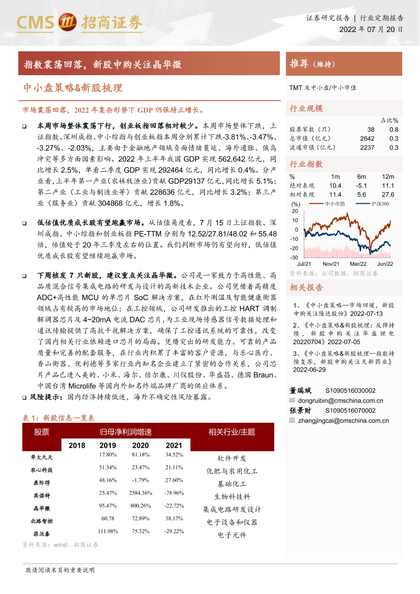 中小盘策略&新股梳理：指数震荡回落，新股申购关注晶华微-20220720-招商证券-18页中小盘策略&新股梳理：指数震荡回落，新股申购关注晶华微-20220720-招商证券-18页_1.png
