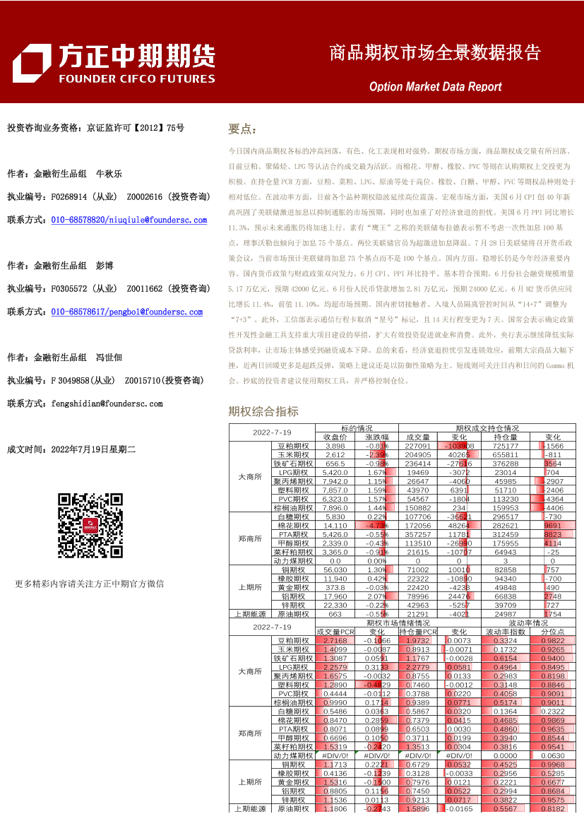 商品期权市场全景数据报告-20220719-方正中期期货-35页商品期权市场全景数据报告-20220719-方正中期期货-35页_1.png