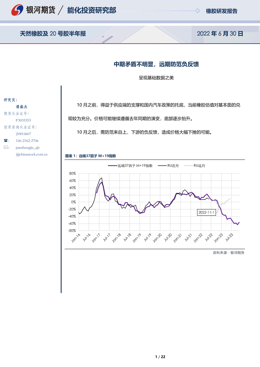 天然橡胶及20号胶半年报：中期矛盾不明显，远期防范负反馈-20220630-银河期货-22页天然橡胶及20号胶半年报：中期矛盾不明显，远期防范负反馈-20220630-银河期货-22页_1.png