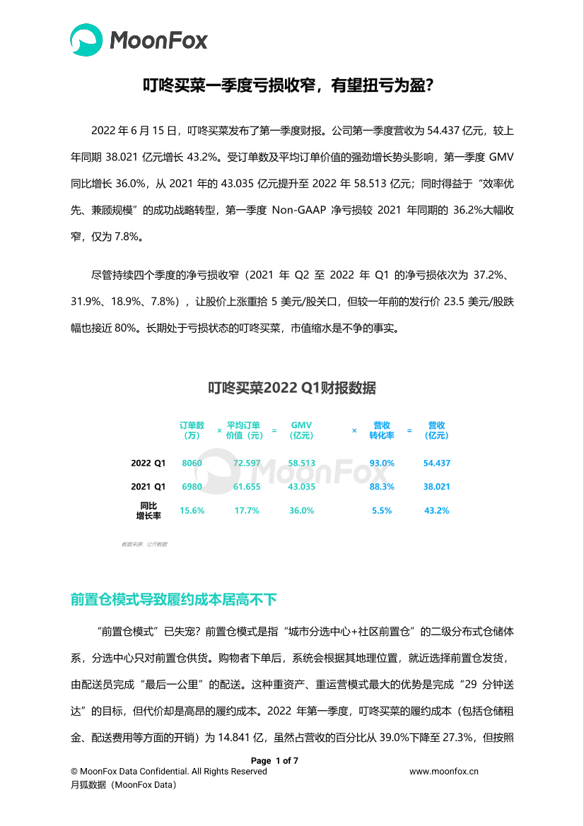 月狐数据-叮咚买菜一季度亏损收窄，有望扭亏为盈？-7页月狐数据-叮咚买菜一季度亏损收窄，有望扭亏为盈？-7页_1.png