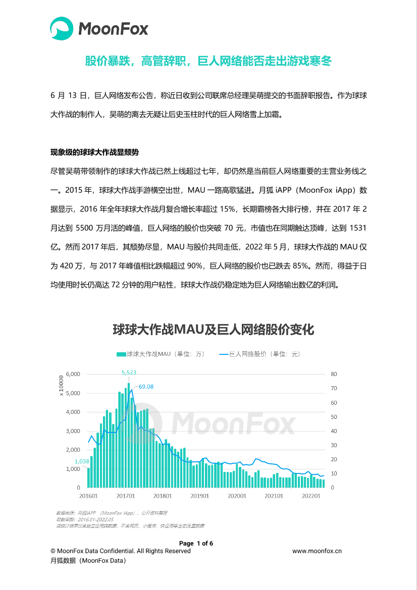 月狐数据-股价暴跌，高管辞职，巨人网络能否走出游戏寒冬-6页月狐数据-股价暴跌，高管辞职，巨人网络能否走出游戏寒冬-6页_1.png