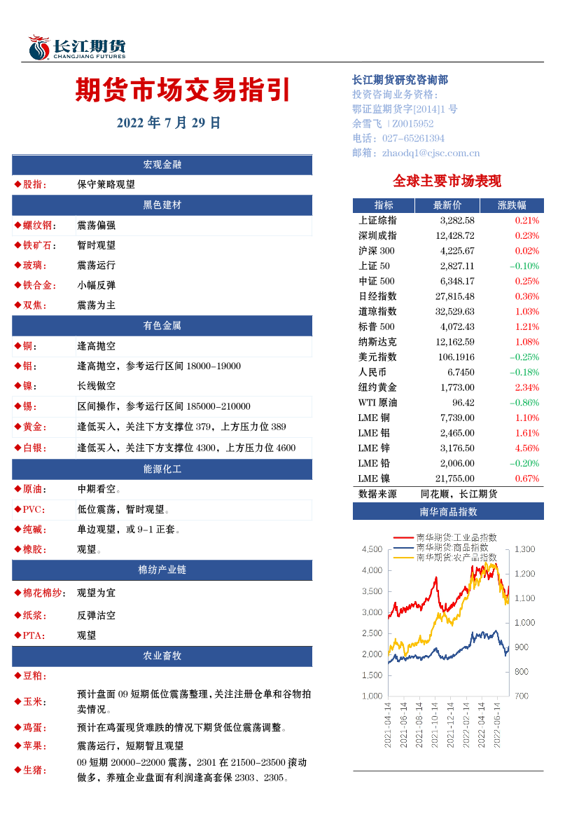 期货市场交易指引-20220729-长江期货-16页期货市场交易指引-20220729-长江期货-16页_1.png