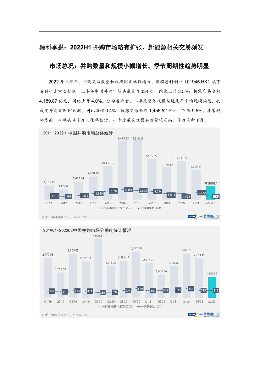 清科季报：2022H1并购市场略有扩张，新能源相关交易频发-8页清科季报：2022H1并购市场略有扩张，新能源相关交易频发-8页_1.png