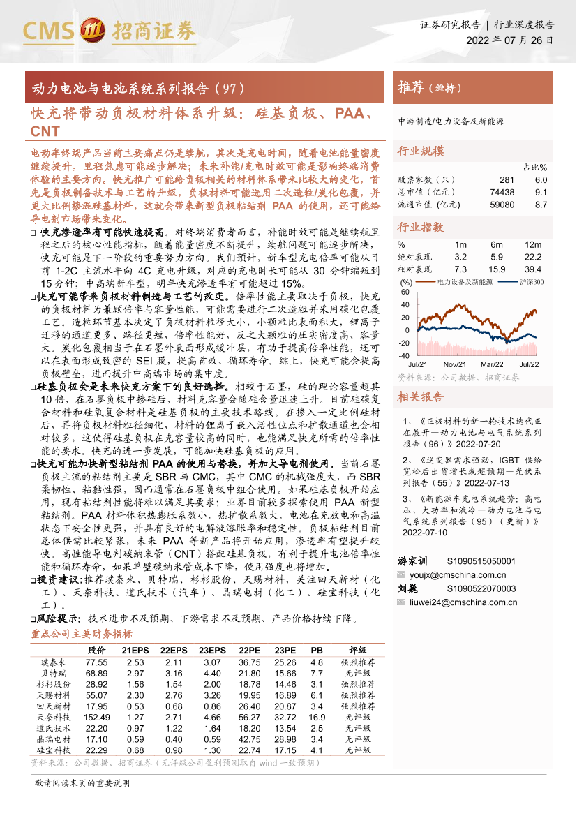 电力设备及新能源行业动力电池与电池系统系列报告（97）：快充将带动负极材料体系升级，硅基负极、PAA、CNT-20220726-招商证券-18页电力设备及新能源行业动力电池与电池系统系列报告（97）：快充将带动负极材料体系升级，硅基负极、PAA、CNT-20220726-招商证券-18页_1.png