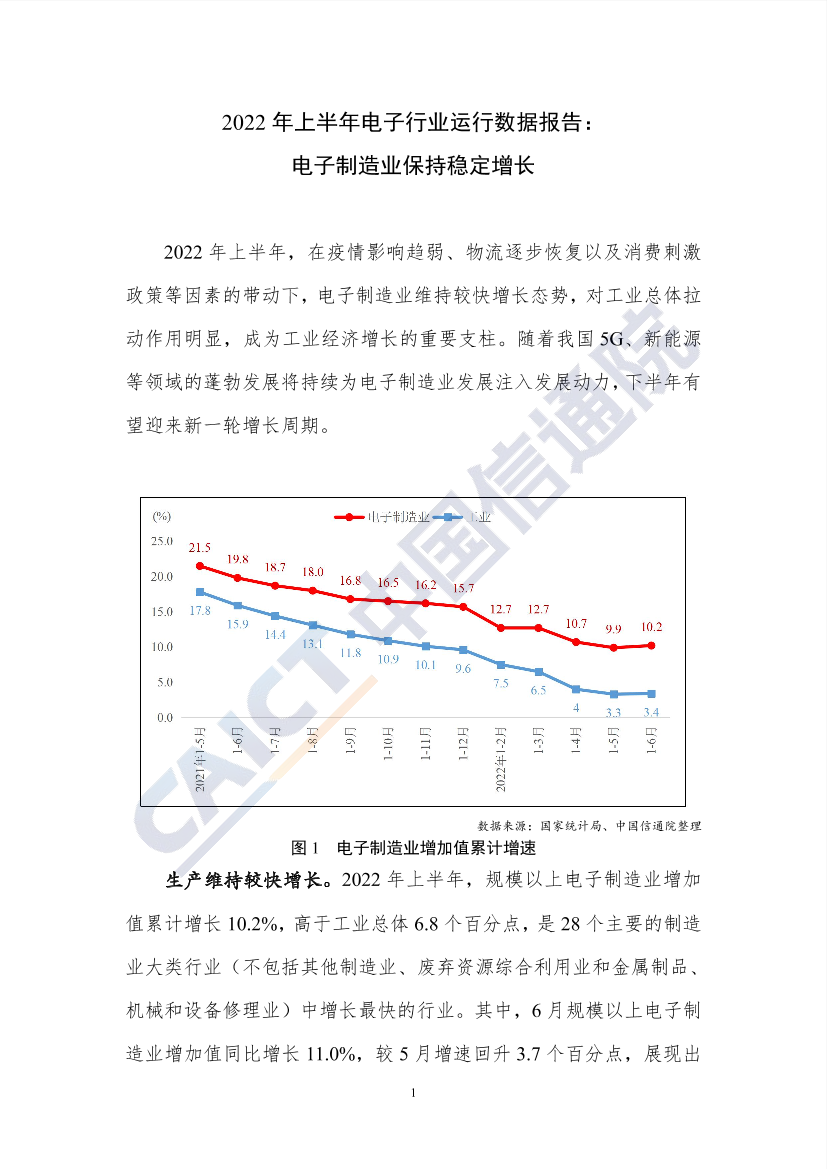 中国信通院发布2022年上半年电子行业运行数据报告-4页中国信通院发布2022年上半年电子行业运行数据报告-4页_1.png