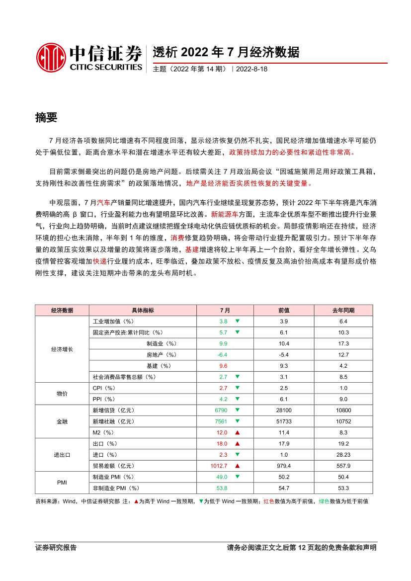 主题（2022年第14期）：透析2022年7月经济数据-20220818-中信证券-16页主题（2022年第14期）：透析2022年7月经济数据-20220818-中信证券-16页_1.png