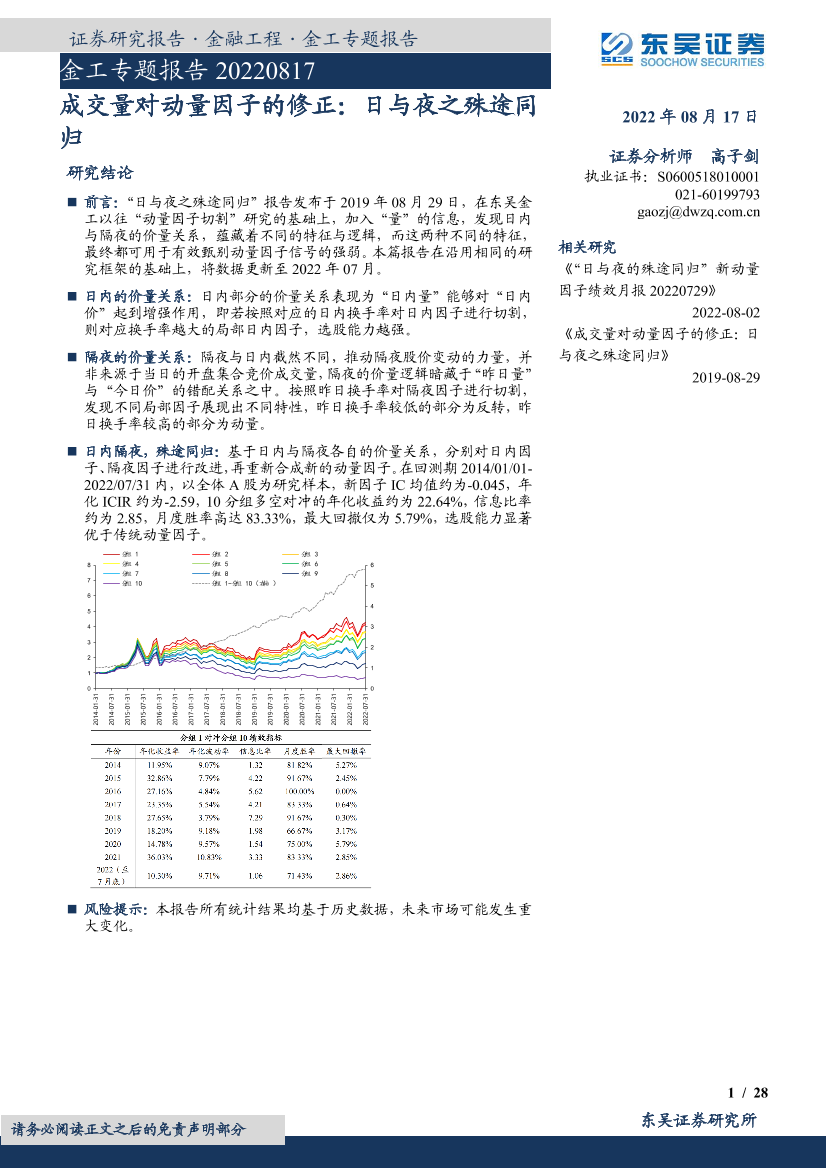 成交量对动量因子的修正：日与夜之殊途同归-20220817-东吴证券-28页成交量对动量因子的修正：日与夜之殊途同归-20220817-东吴证券-28页_1.png