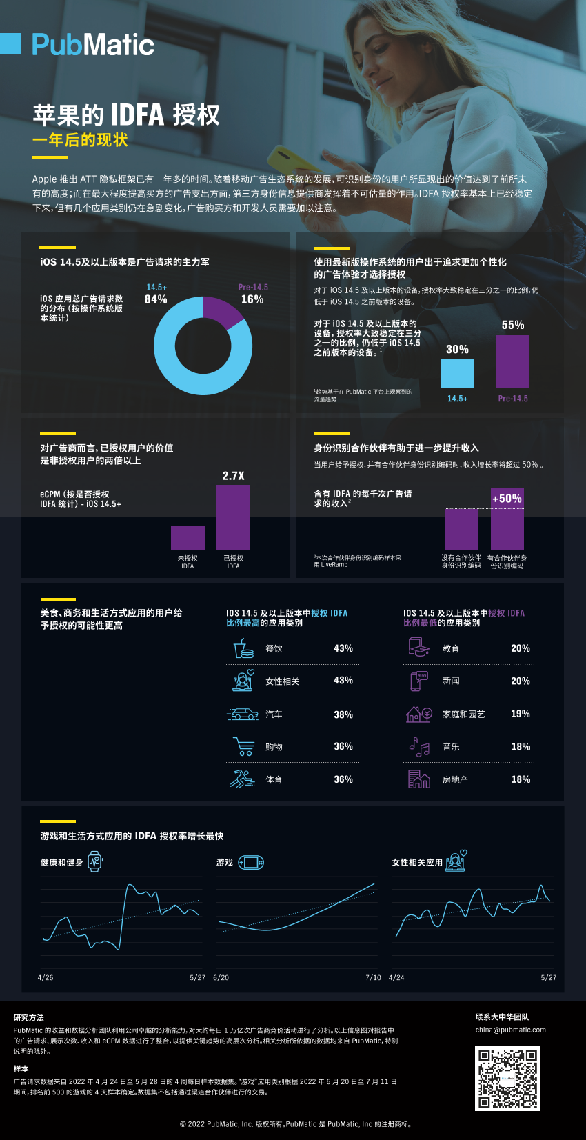 苹果IDFA影响报告：一年后的现状-1页苹果IDFA影响报告：一年后的现状-1页_1.png