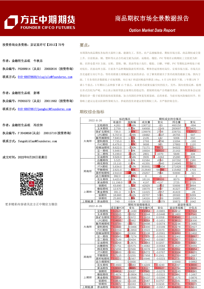 商品期权市场全景数据报告-20220828-方正中期期货-43页商品期权市场全景数据报告-20220828-方正中期期货-43页_1.png