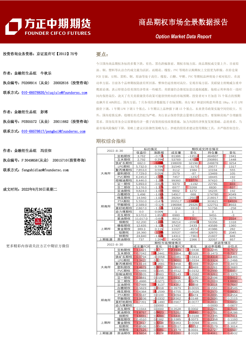 商品期权市场全景数据报告-20220830-方正中期期货-43页商品期权市场全景数据报告-20220830-方正中期期货-43页_1.png