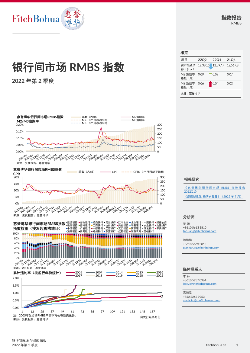 惠誉博华-银行间市场RMBS指数报告2022Q2-7页惠誉博华-银行间市场RMBS指数报告2022Q2-7页_1.png