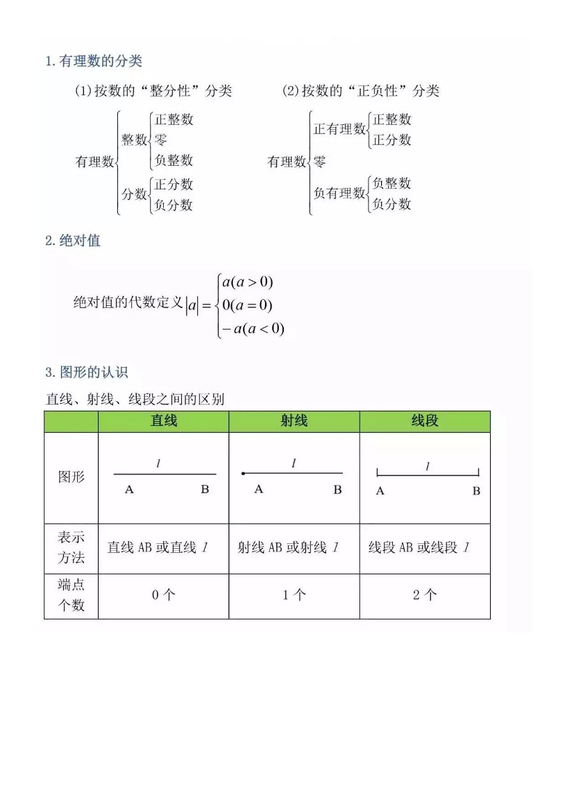 【初中数学】三年六本书必背公式定理整理！开学前看一遍！【初中数学】三年六本书必背公式定理整理！开学前看一遍！_1.png
