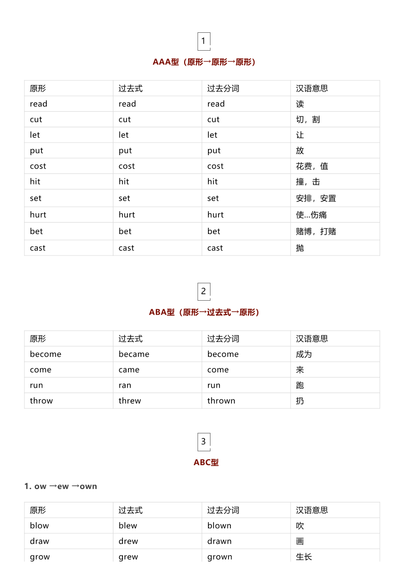 【初中英语】136个动词不规则变化表，快打印出来贴在墙上慢慢背！【初中英语】136个动词不规则变化表，快打印出来贴在墙上慢慢背！_1.png