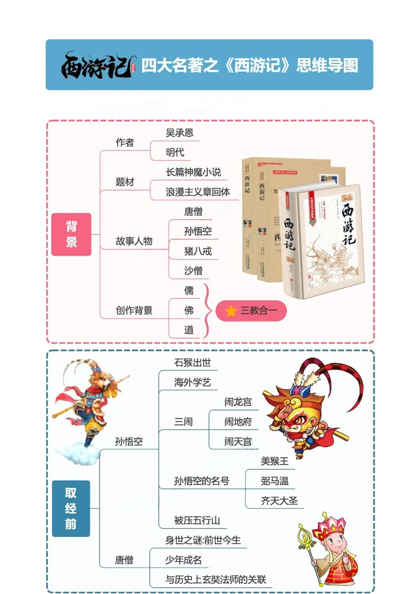 【初中语文】四大名著思维导图！收藏！！！【初中语文】四大名著思维导图！收藏！！！_1.png