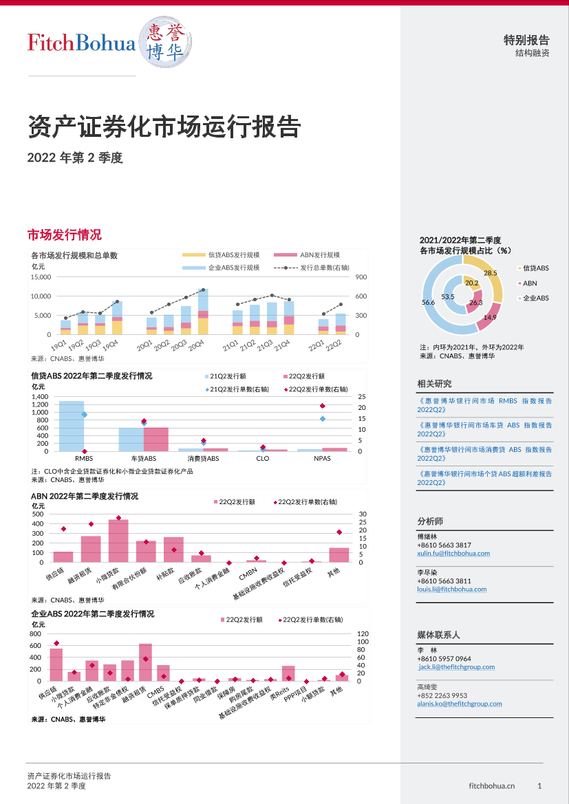 惠誉博华资产证券化市场运行报告2022Q2-7页惠誉博华资产证券化市场运行报告2022Q2-7页_1.png