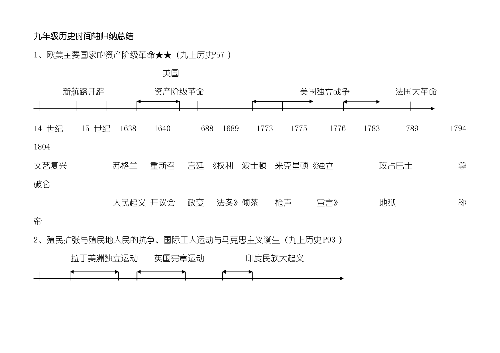2019年九年级历史时间轴归纳总结(上下册)2019年九年级历史时间轴归纳总结(上下册)_1.png