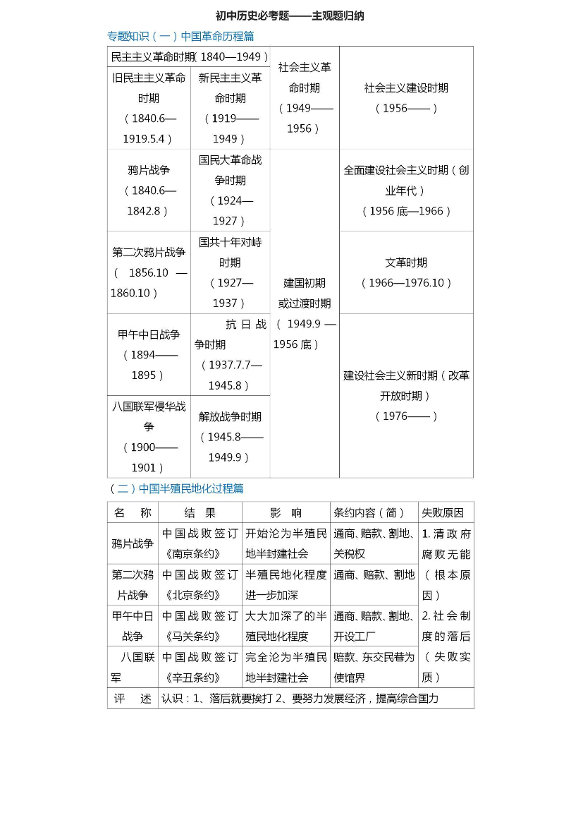 【初中历史】必考15大专题——主观题归纳【初中历史】必考15大专题——主观题归纳_1.png