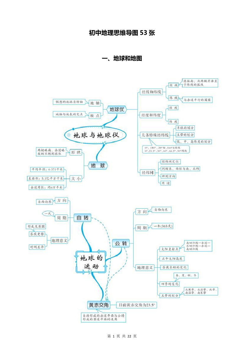 【初中地理】思维导图53张！超详细！【初中地理】思维导图53张！超详细！_1.png