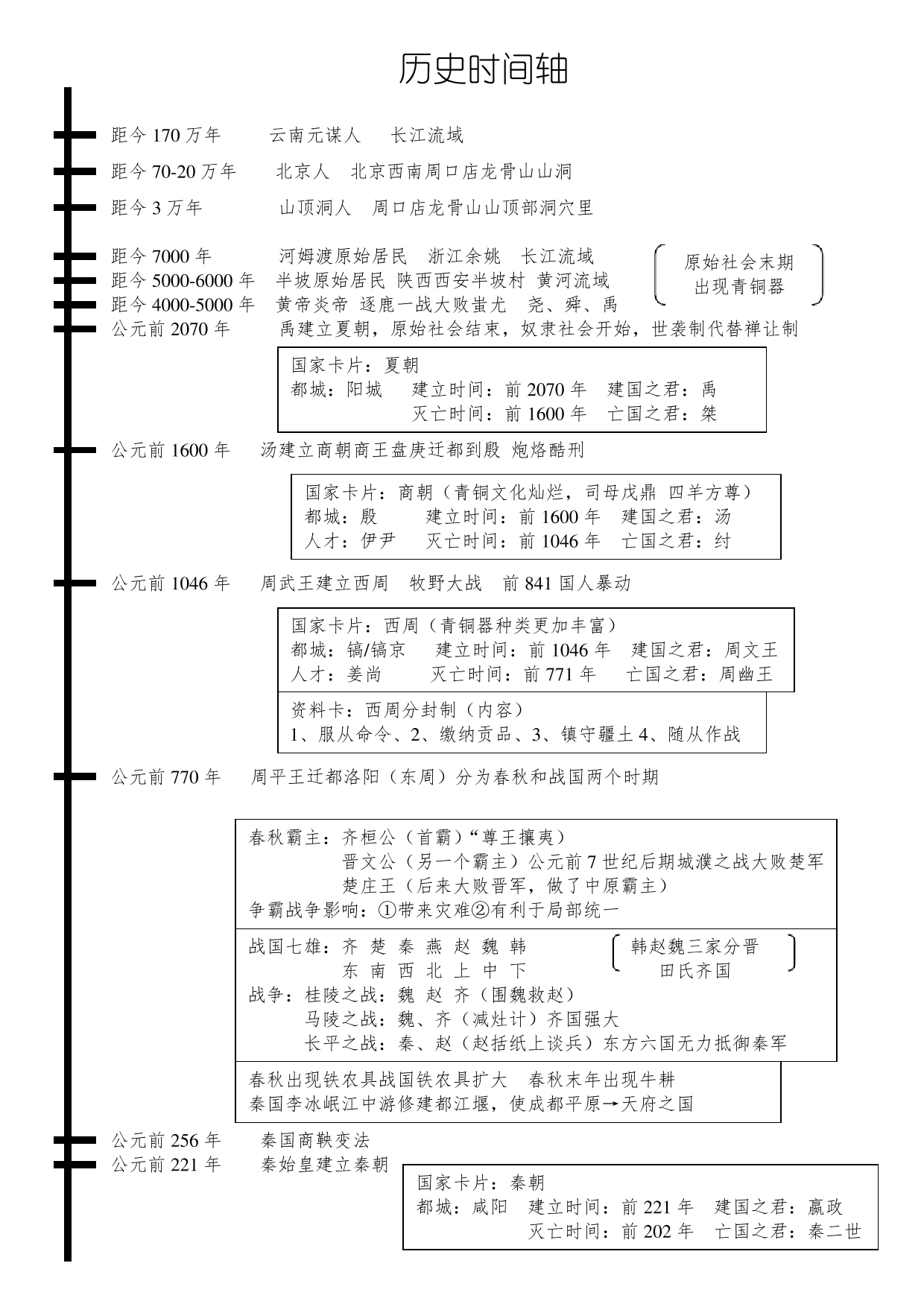 七年级上册历史时间轴七年级上册历史时间轴_1.png