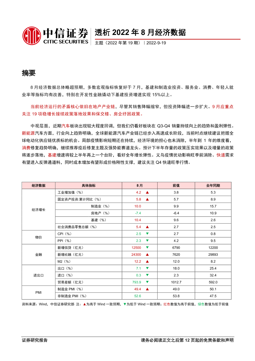 主题（2022年第19期）：透析2022年8月经济数据-20220919-中信证券-16页主题（2022年第19期）：透析2022年8月经济数据-20220919-中信证券-16页_1.png