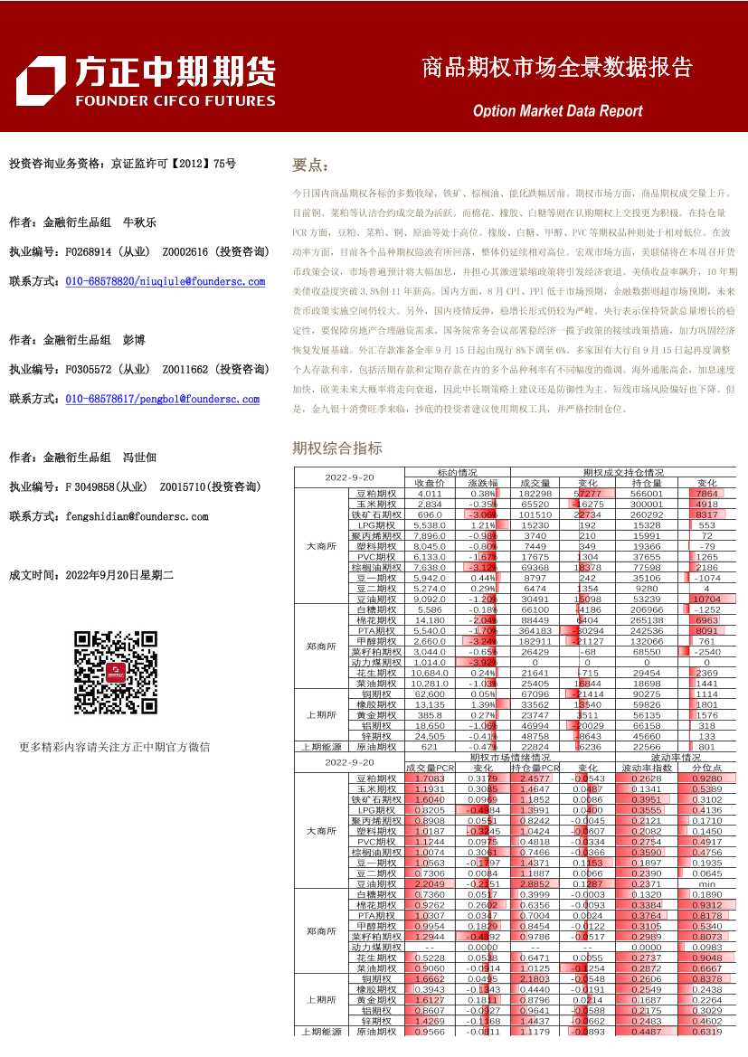 商品期权市场全景数据报告-20220920-方正中期期货-43页商品期权市场全景数据报告-20220920-方正中期期货-43页_1.png