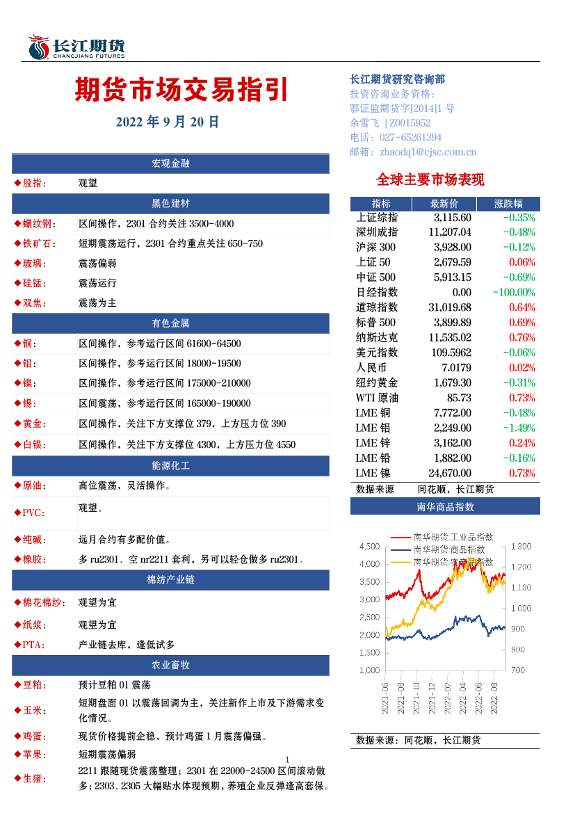 期货市场交易指引-20220920-长江期货-15页期货市场交易指引-20220920-长江期货-15页_1.png