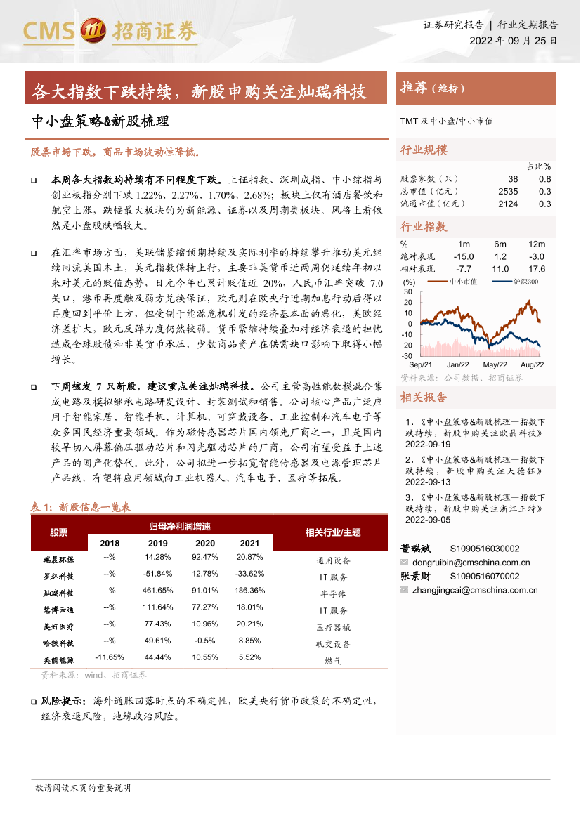 中小盘策略&新股梳理：各大指数下跌持续，新股申购关注灿瑞科技-20220925-招商证券-17页中小盘策略&新股梳理：各大指数下跌持续，新股申购关注灿瑞科技-20220925-招商证券-17页_1.png