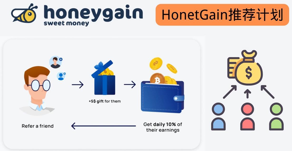 简单的赚钱项目Honeygain挂机赚钱，只需每天打开电脑，就...