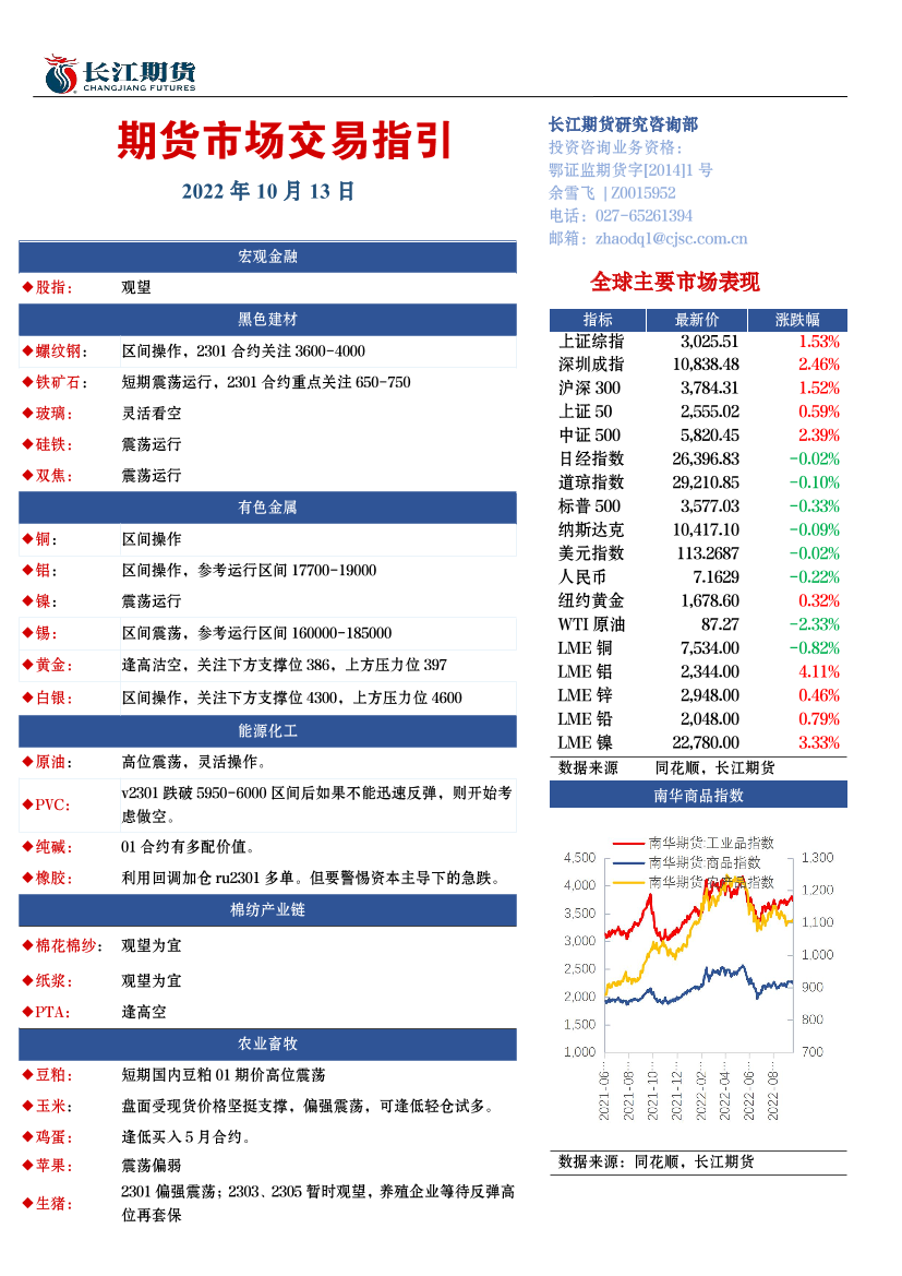 期货市场交易指引-20221013-长江期货-15页期货市场交易指引-20221013-长江期货-15页_1.png