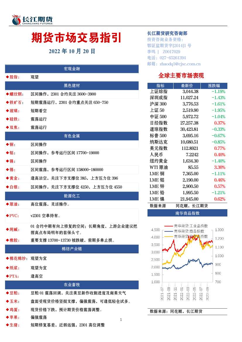 期货市场交易指引-20221020-长江期货-15页期货市场交易指引-20221020-长江期货-15页_1.png