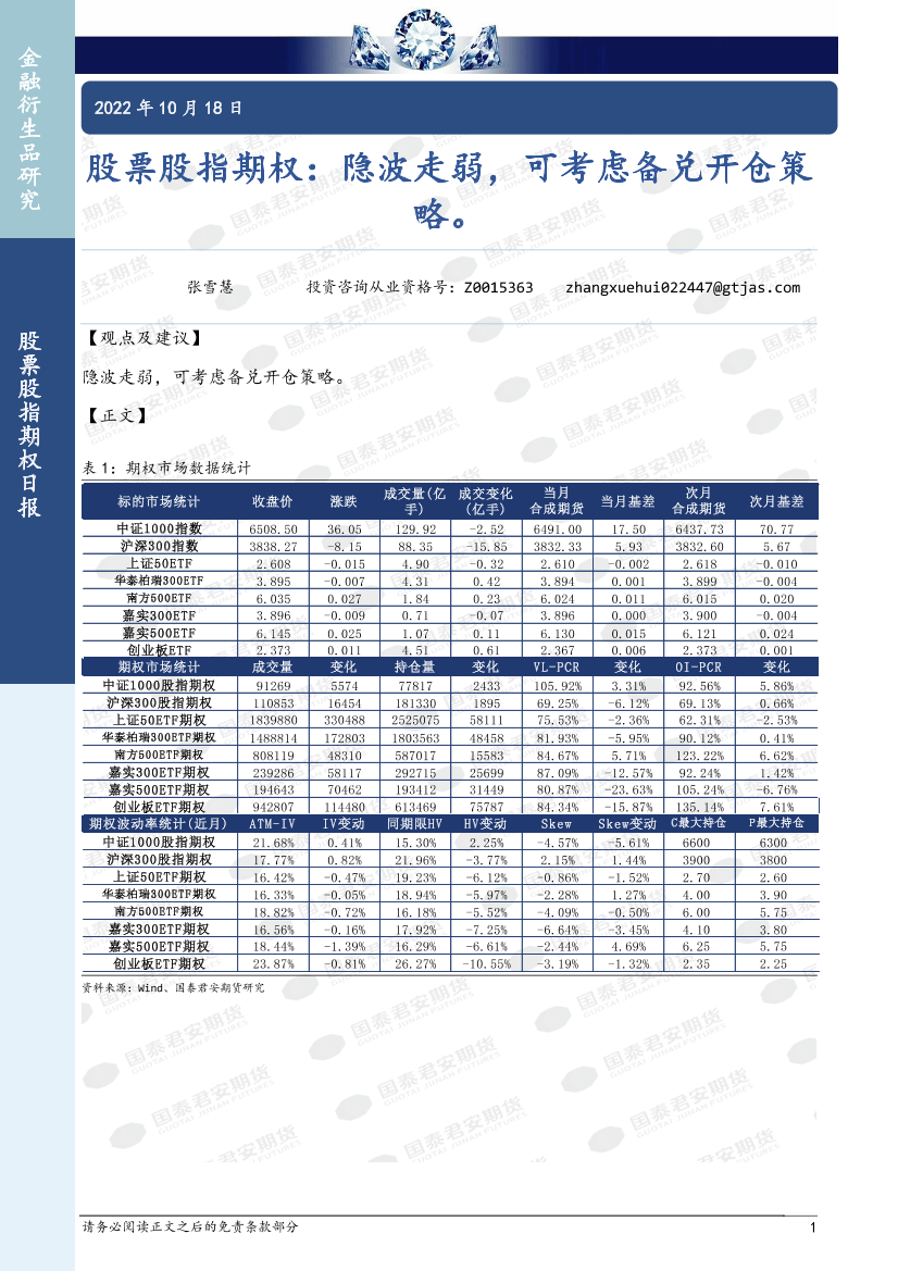 股票股指期权：隐波走弱，可考虑备兑开仓策略-20221018-国泰君安期货-26页股票股指期权：隐波走弱，可考虑备兑开仓策略-20221018-国泰君安期货-26页_1.png