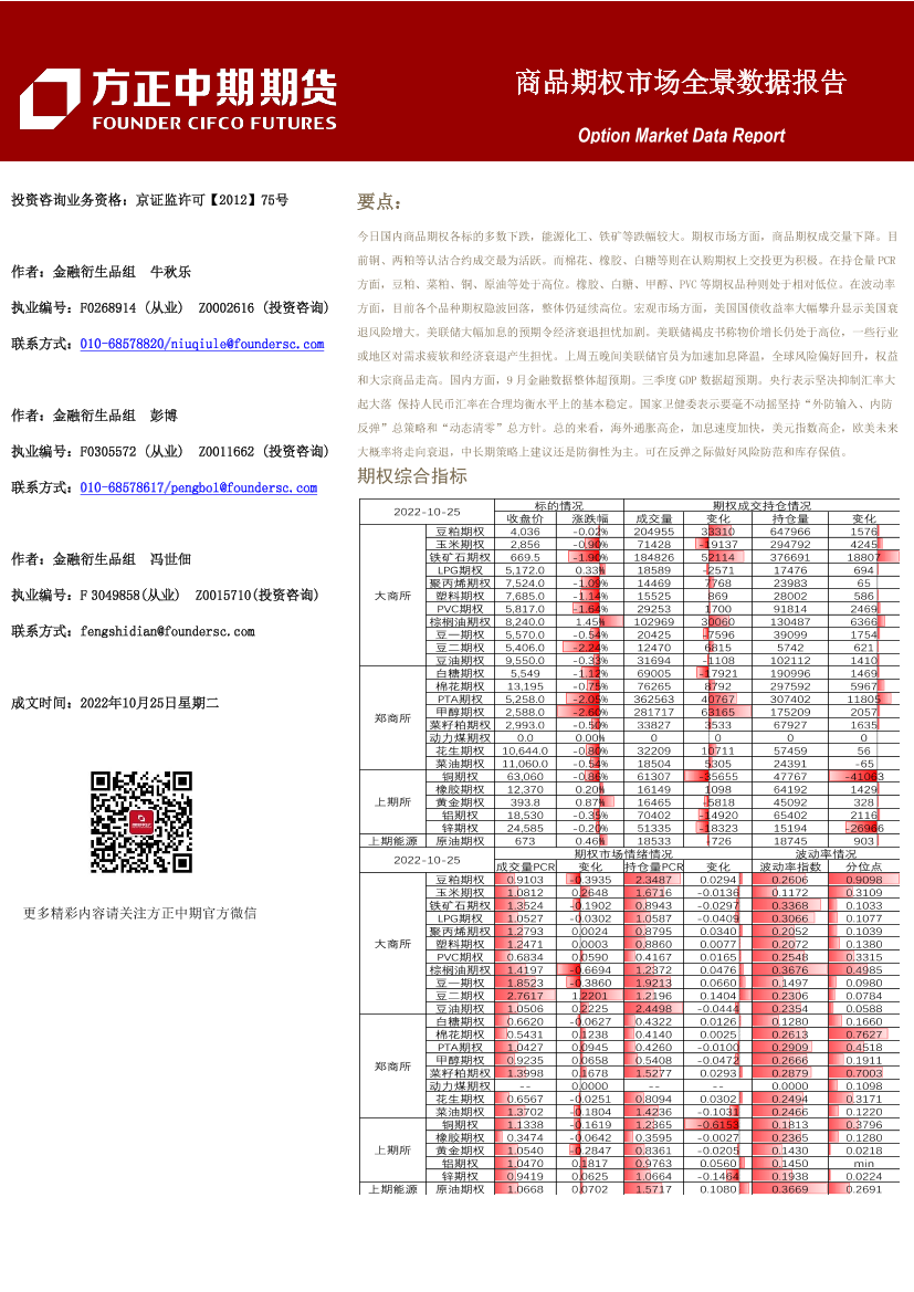 商品期权市场全景数据报告-20221025-方正中期期货-43页商品期权市场全景数据报告-20221025-方正中期期货-43页_1.png