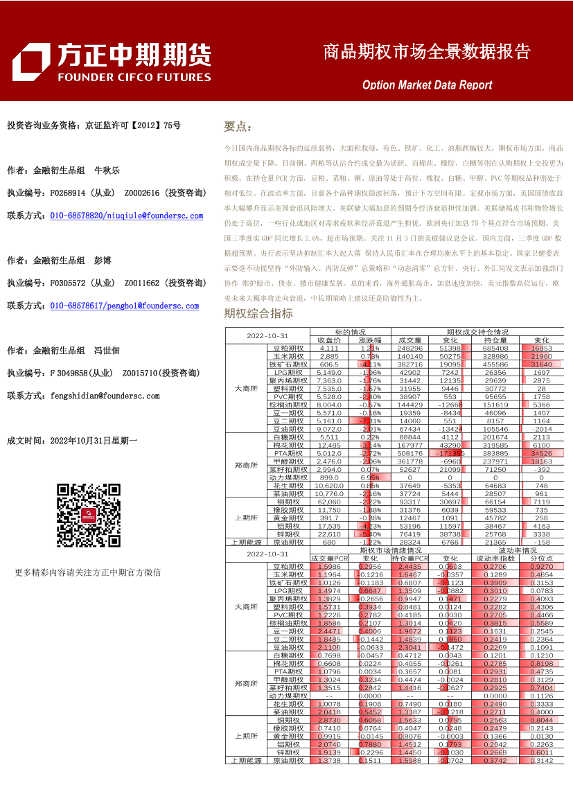 商品期权市场全景数据报告-20221031-方正中期期货-43页商品期权市场全景数据报告-20221031-方正中期期货-43页_1.png