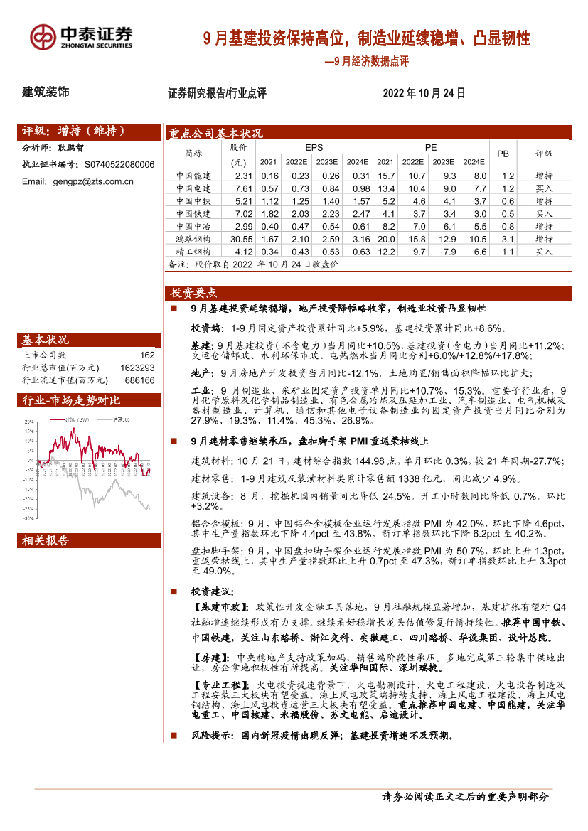 建筑装饰行业9月经济数据点评：9月基建投资保持高位，制造业延续稳增、凸显韧性-20221024-中泰证券-17页建筑装饰行业9月经济数据点评：9月基建投资保持高位，制造业延续稳增、凸显韧性-20221024-中泰证券-17页_1.png