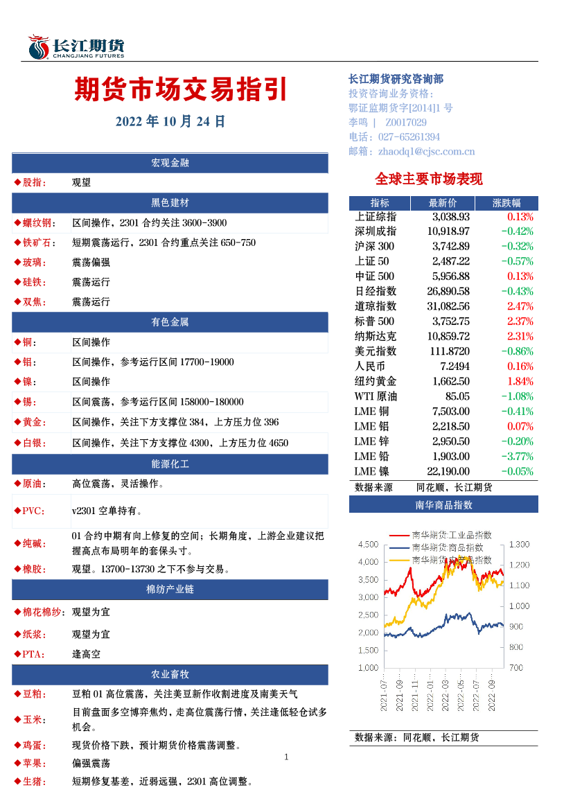 期货市场交易指引-20221024-长江期货-15页期货市场交易指引-20221024-长江期货-15页_1.png